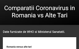 Coronavirus Statistics in Romania media 2