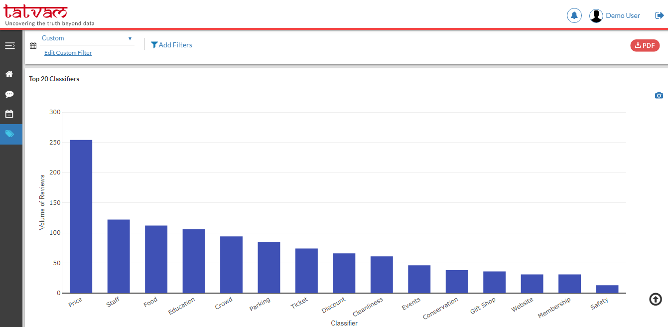 Tatvam Insights gallery image