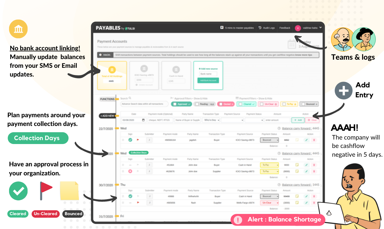 Payables by Tulsi gallery image