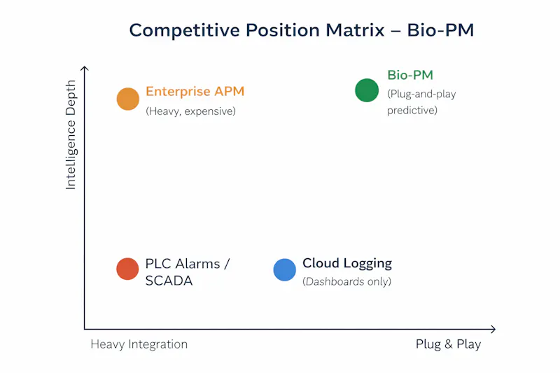 Bio Predictive Maintenance screenshot 4