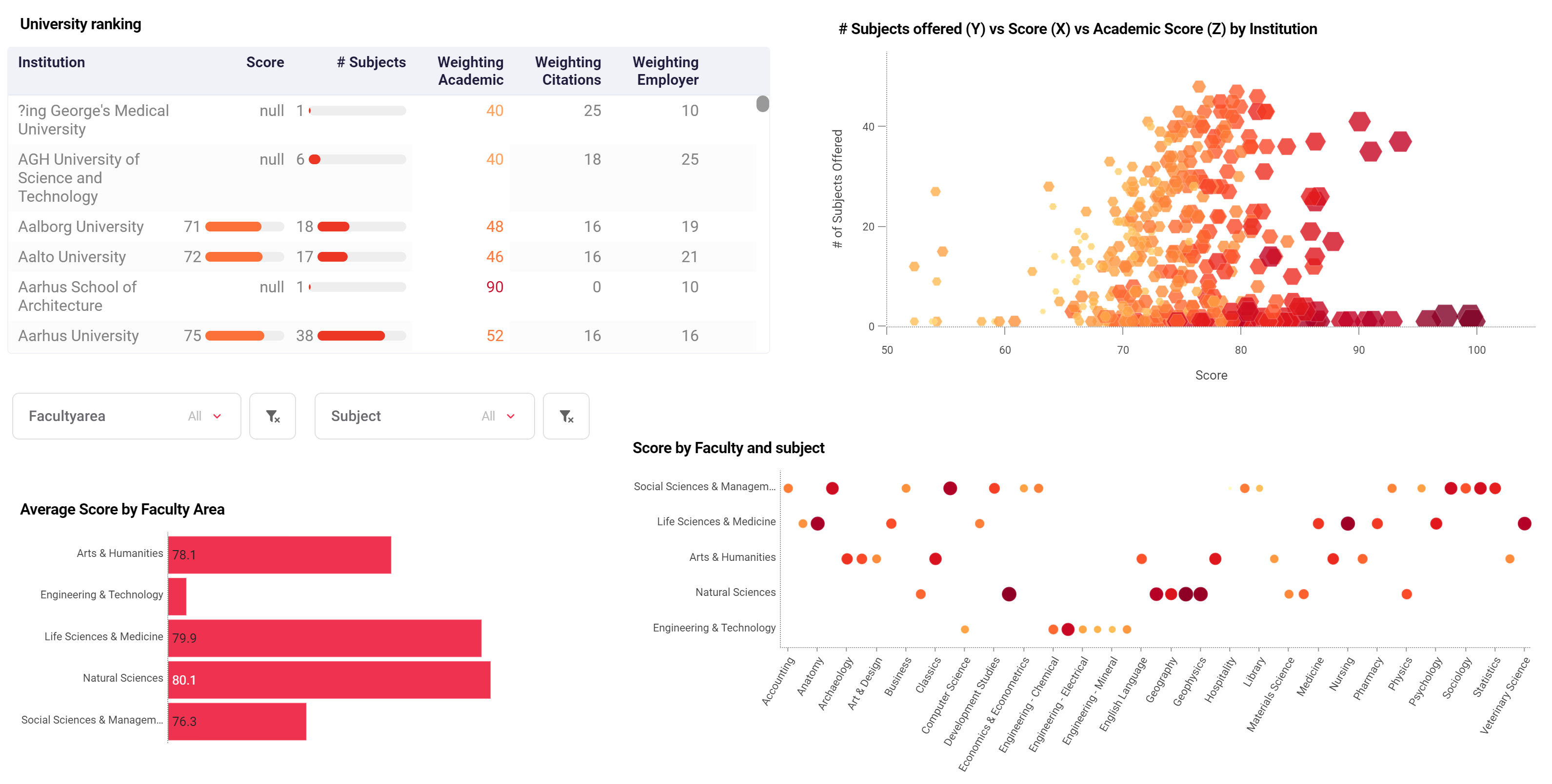 Astrato gallery image