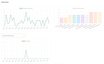 FeedMonky gallery image