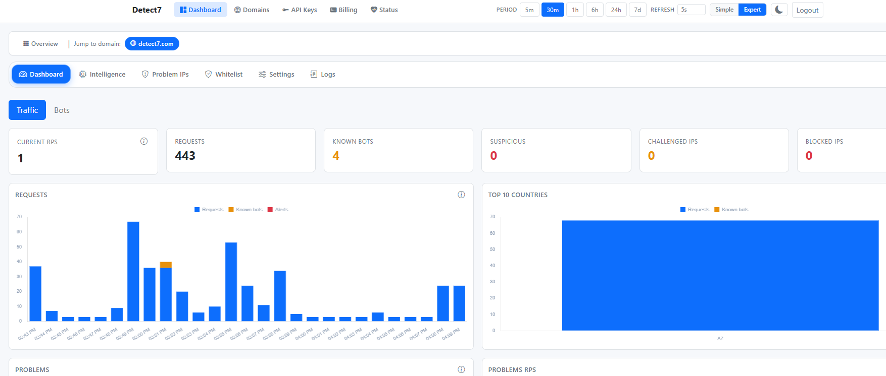 Detect7 gallery image