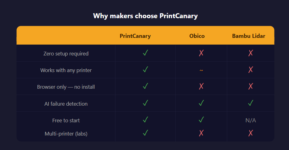 PrintCanary gallery image