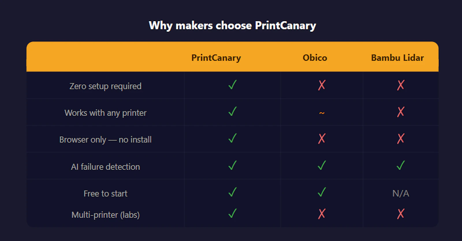 PrintCanary screenshot 5