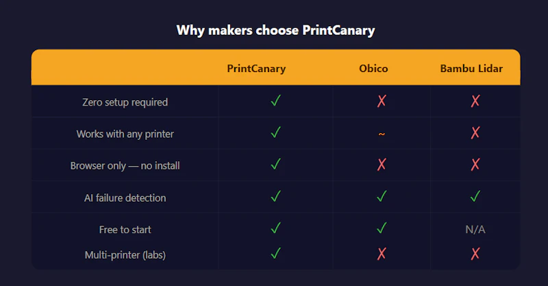 PrintCanary screenshot 5
