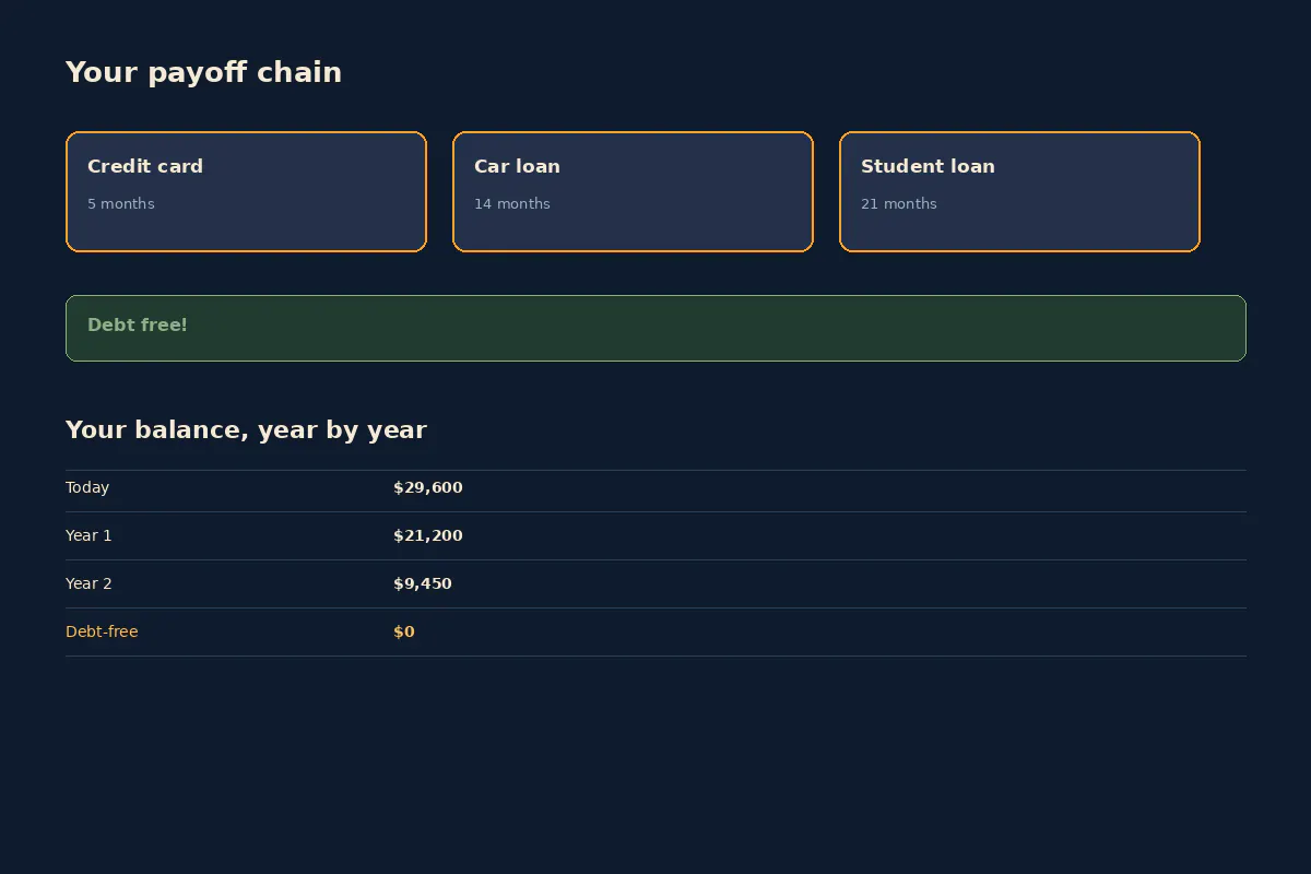 Unchained — Debt Freedom Tracker gallery image