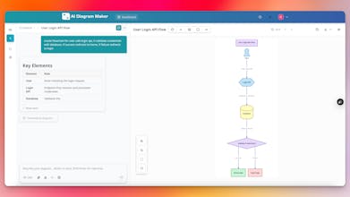 AI Diagram Maker gallery image