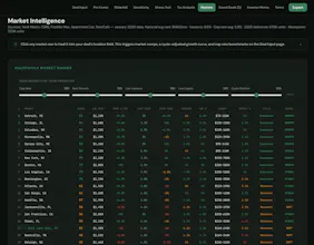 Deal Intel for Operators on the Rise gallery image