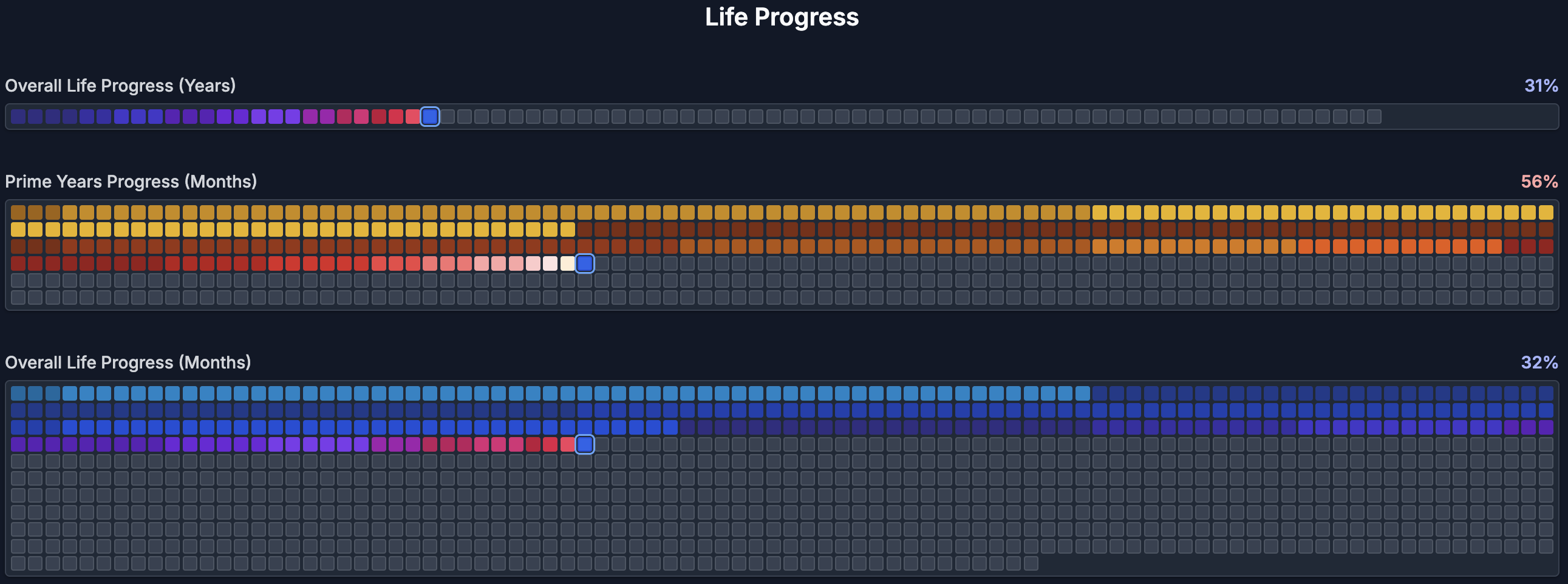 Life Countdown gallery image