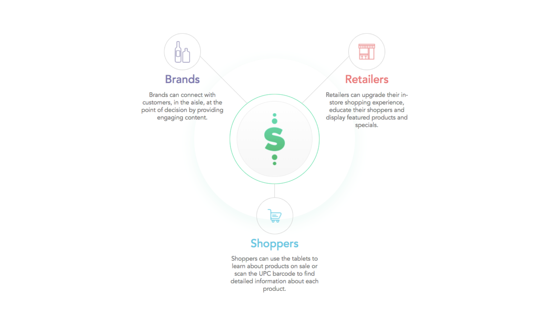 Sellr Ad Network for Brands gallery image