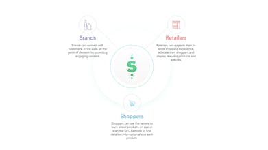 Sellr Ad Network for Brands gallery image