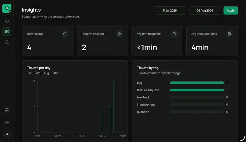 Helpdesk by Virtual Shinobis screenshot 3