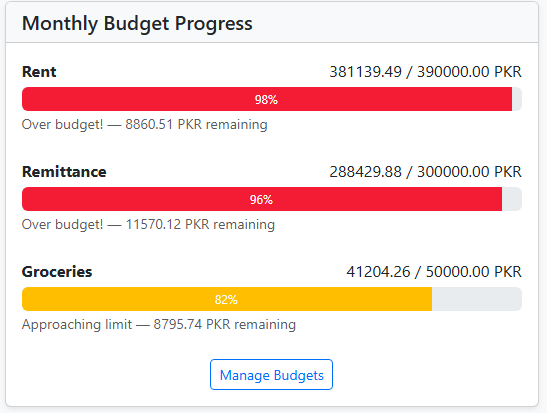 ExpatBudgetTrack gallery image