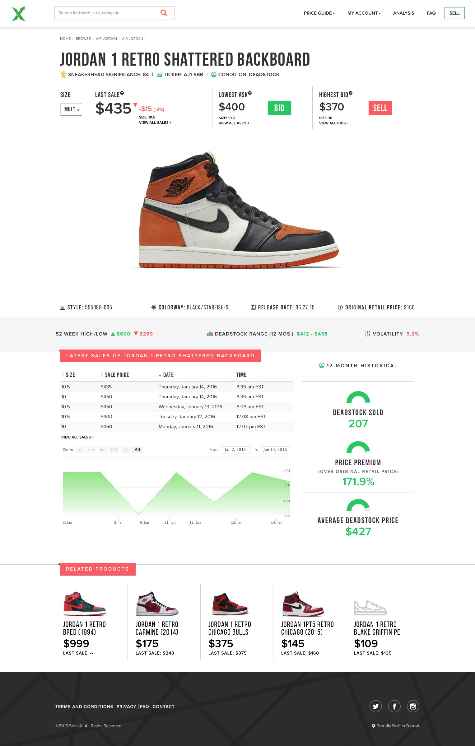StockX Image
