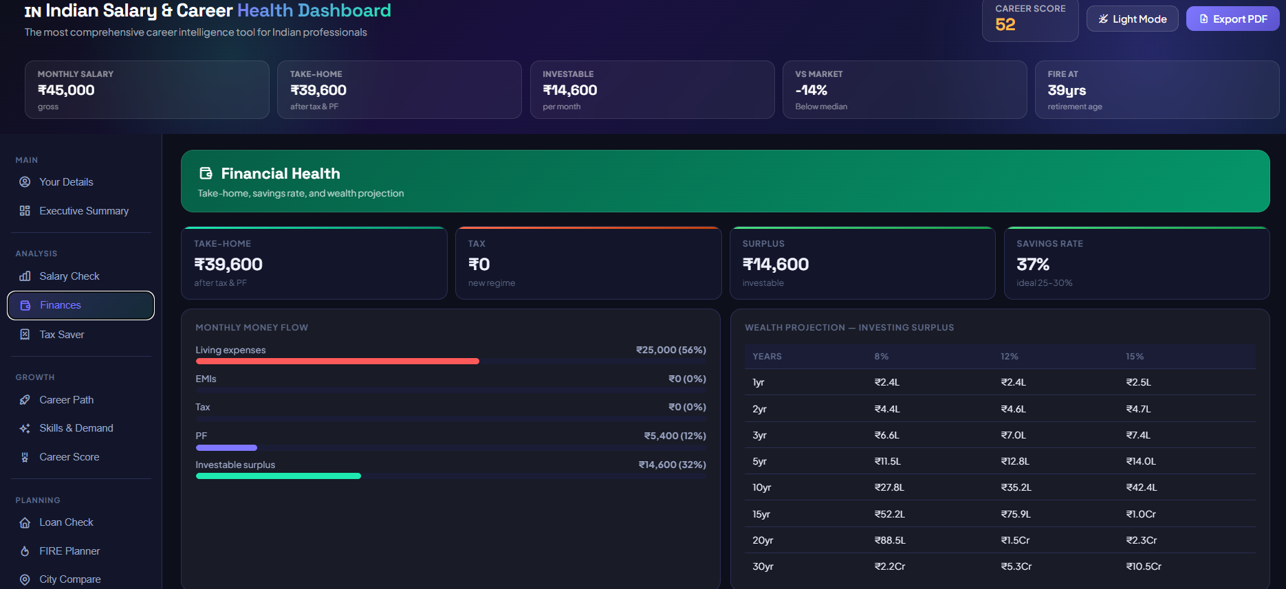 Indian Salary & Career Dashboard gallery image