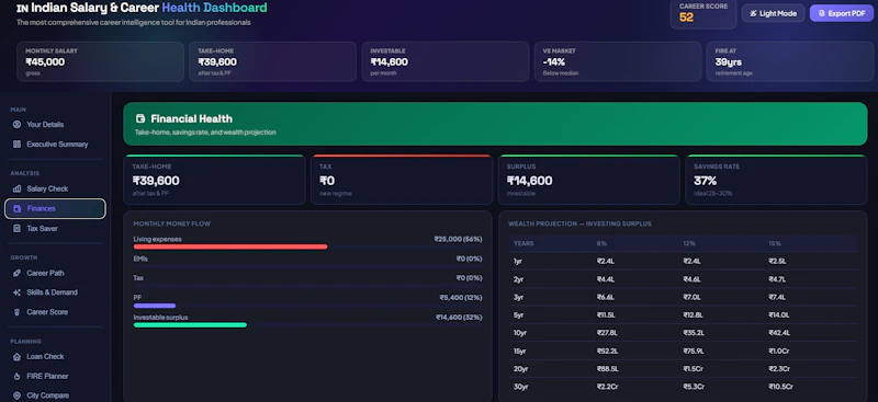 Indian Salary & Career Dashboard screenshot 3