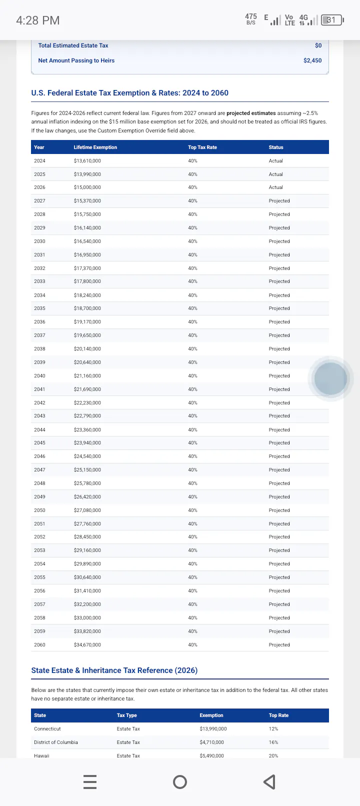 Estate Tax & Inheritance Calculator gallery image