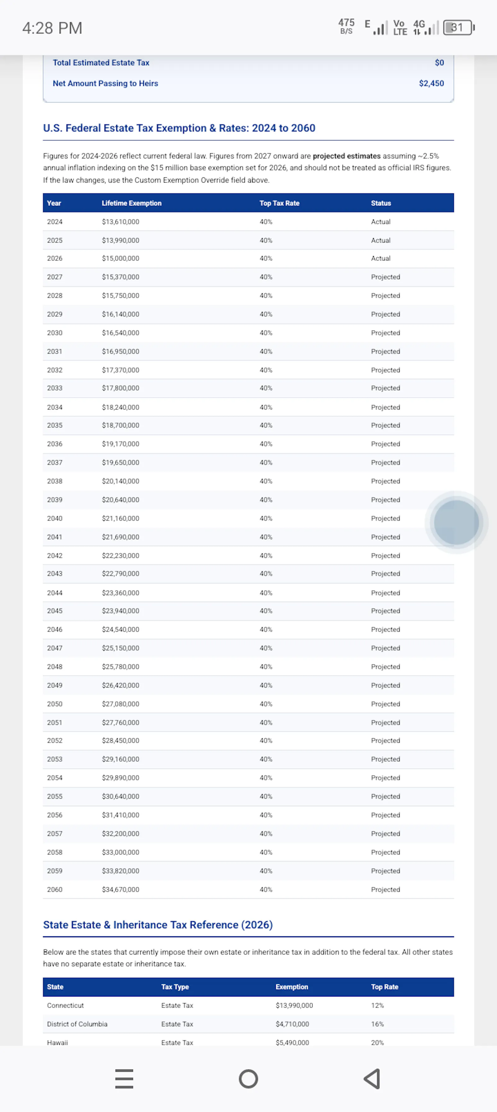 Estate Tax & Inheritance Calculator screenshot 2
