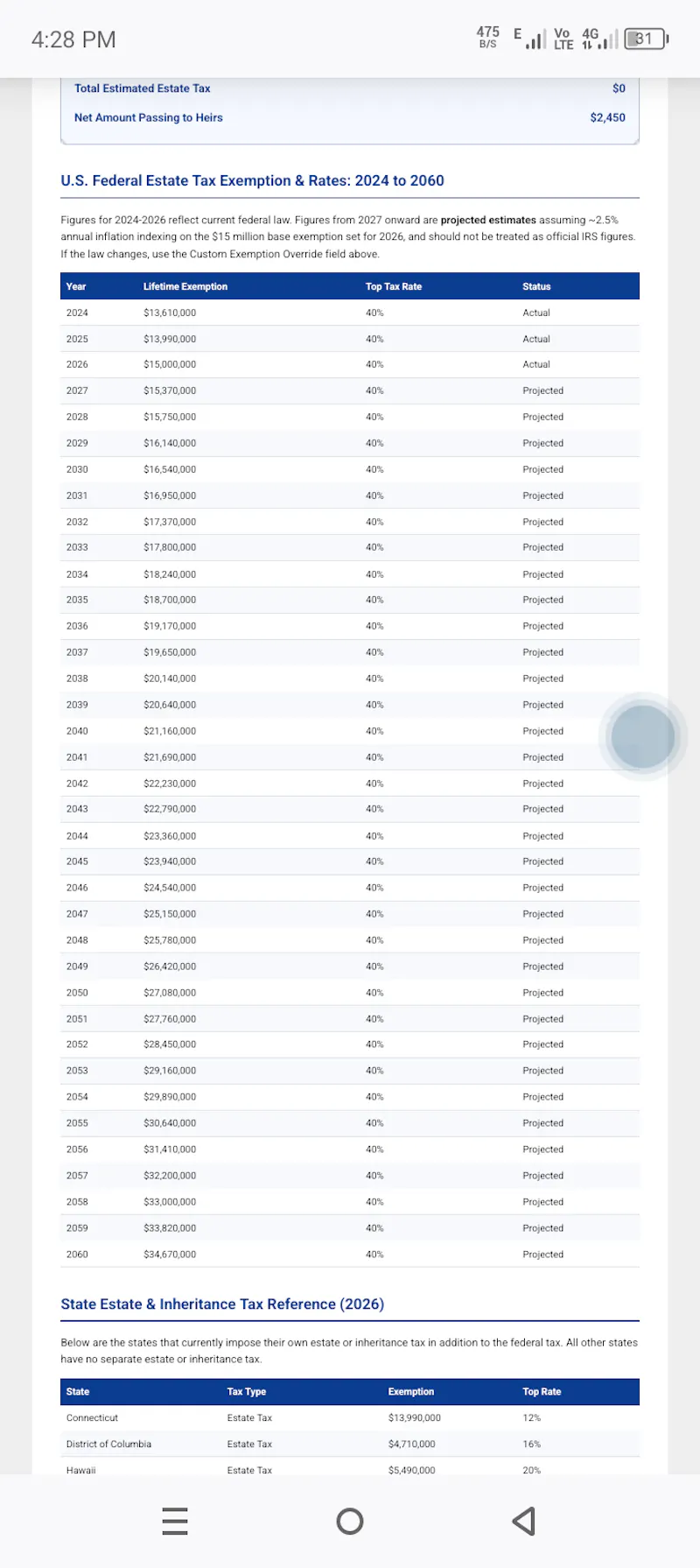 Estate Tax & Inheritance Calculator screenshot 2