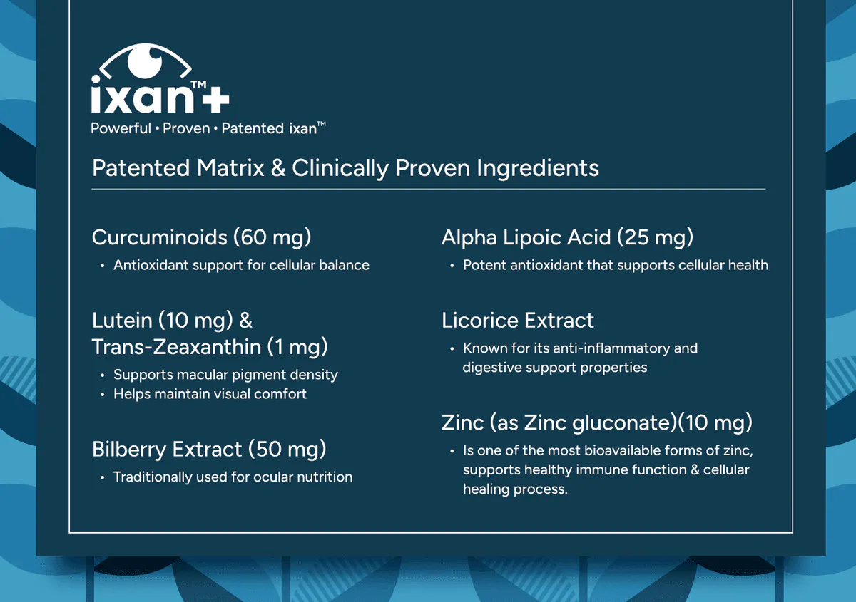  iXAN+ Eye Wellness & Visual Comfort gallery image