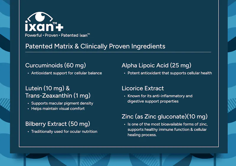  iXAN+ Eye Wellness & Visual Comfort screenshot 5