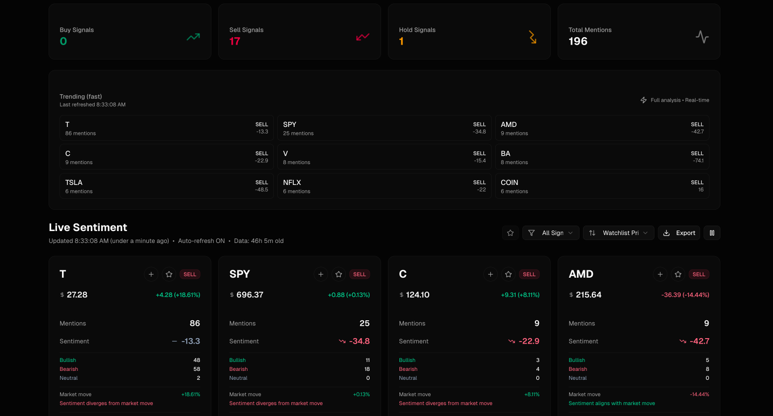 WSB Sentiment gallery image