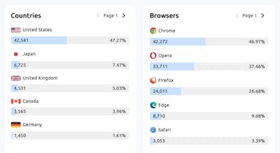 Easy Analytics gallery image