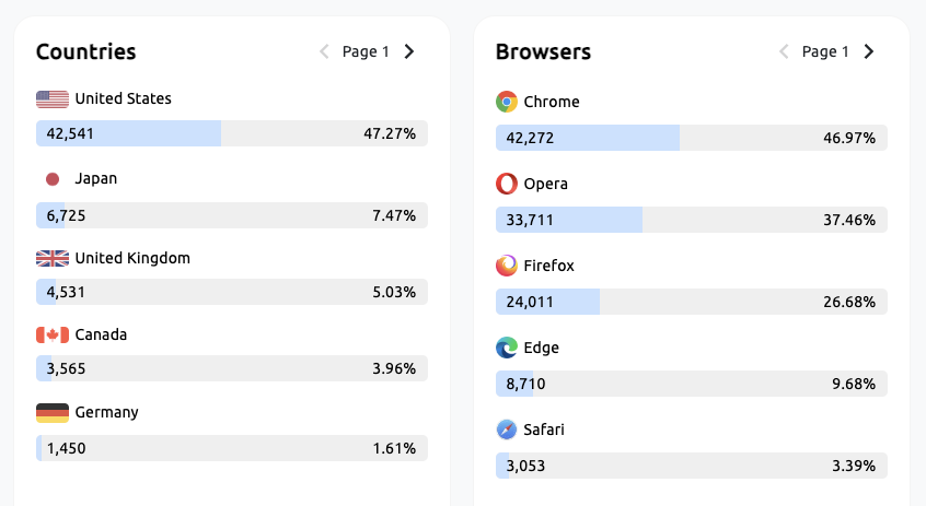 Easy Analytics media 4