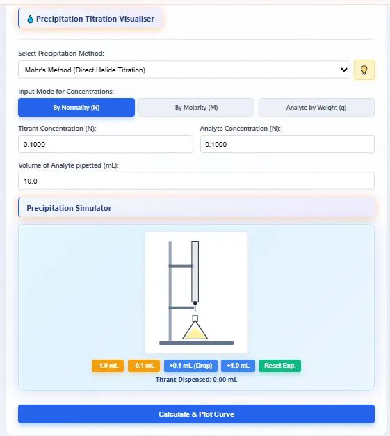 Universal Dynamic Titration Calculator gallery image