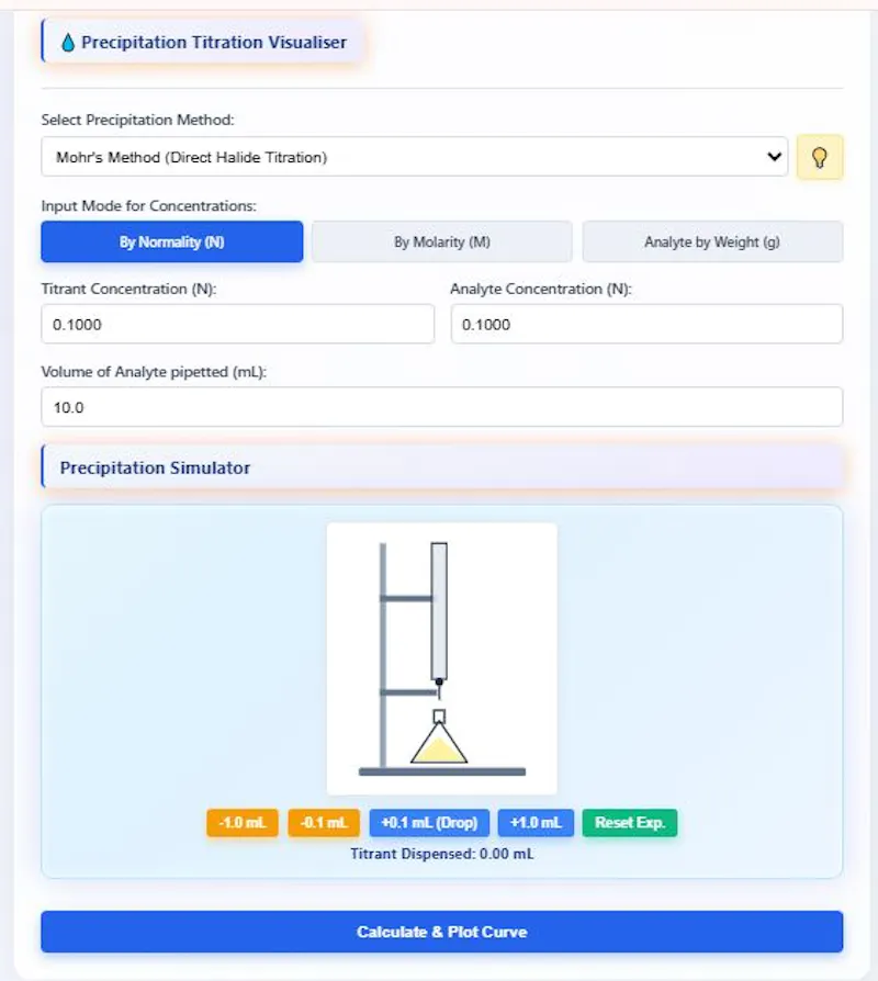 Universal Dynamic Titration Calculator screenshot 2