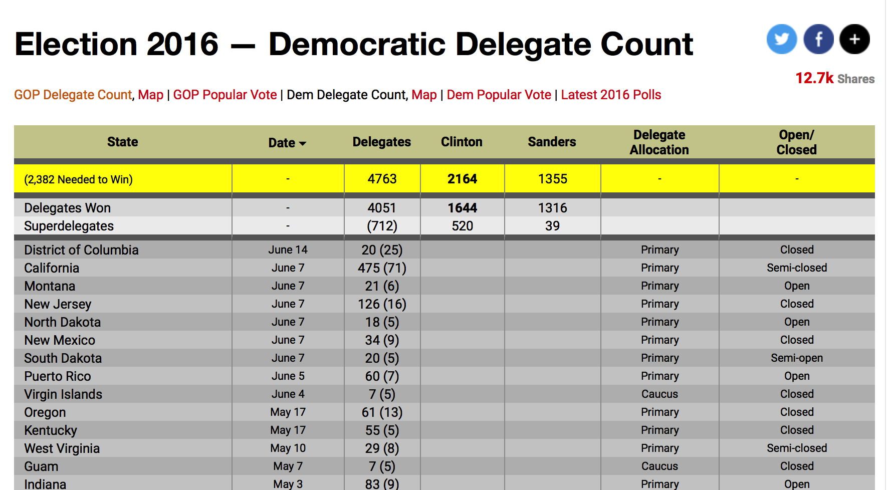 Demographics and the 2016 Election Scenarios Calculator gallery image