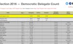 Election 2016 - Delegate Count image