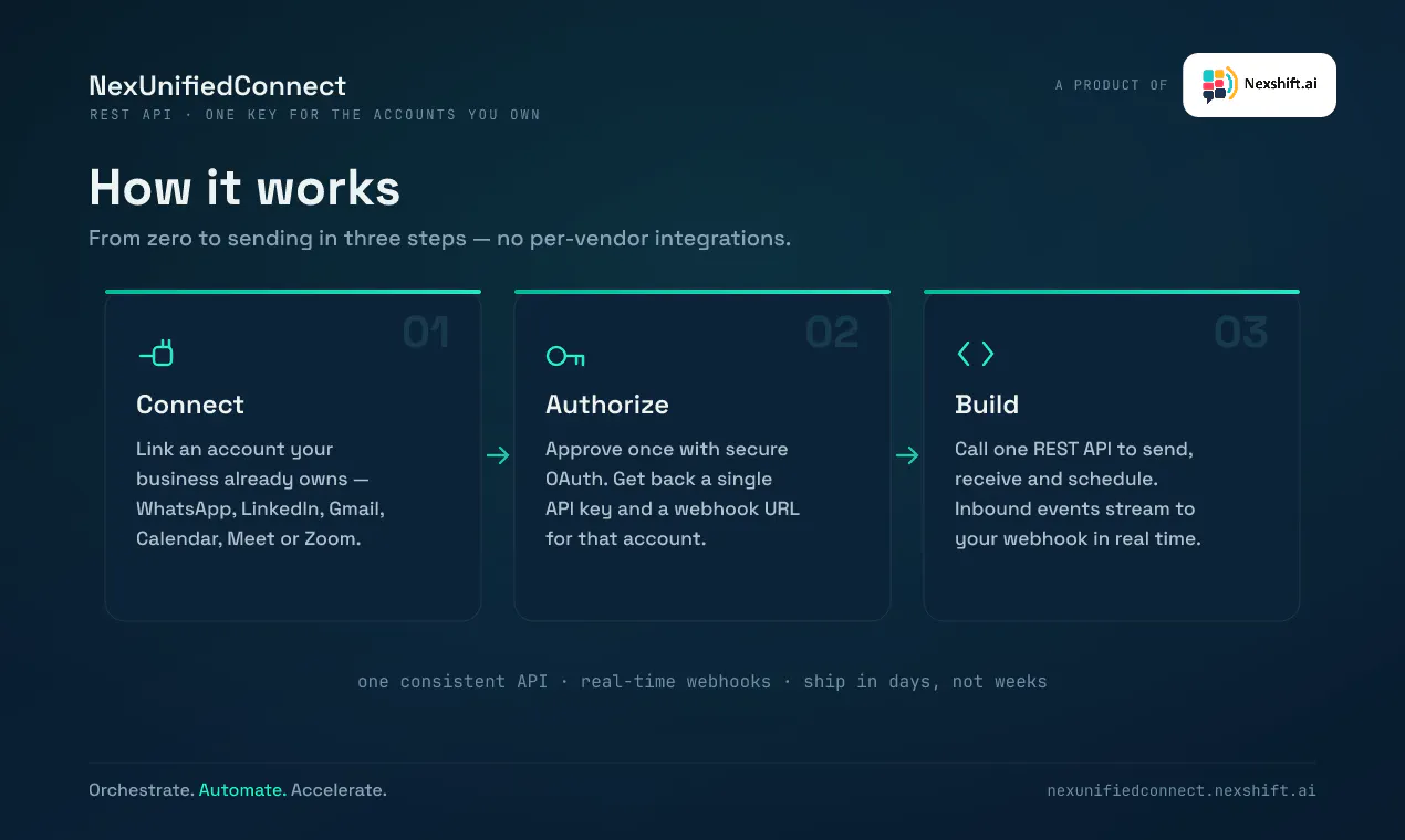 NexUnifiedConnect gallery image