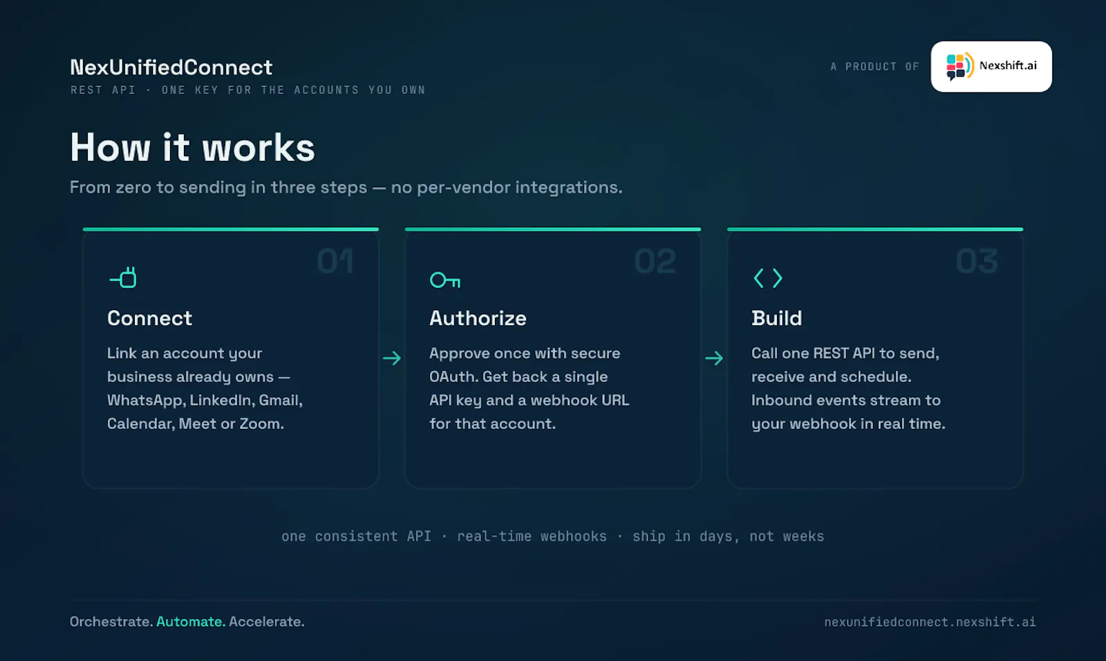 NexUnifiedConnect screenshot 2