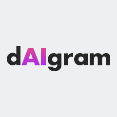 dAIgram.app logo