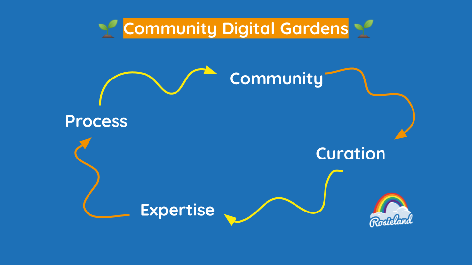 Epic List: Community Building Frameworks gallery image