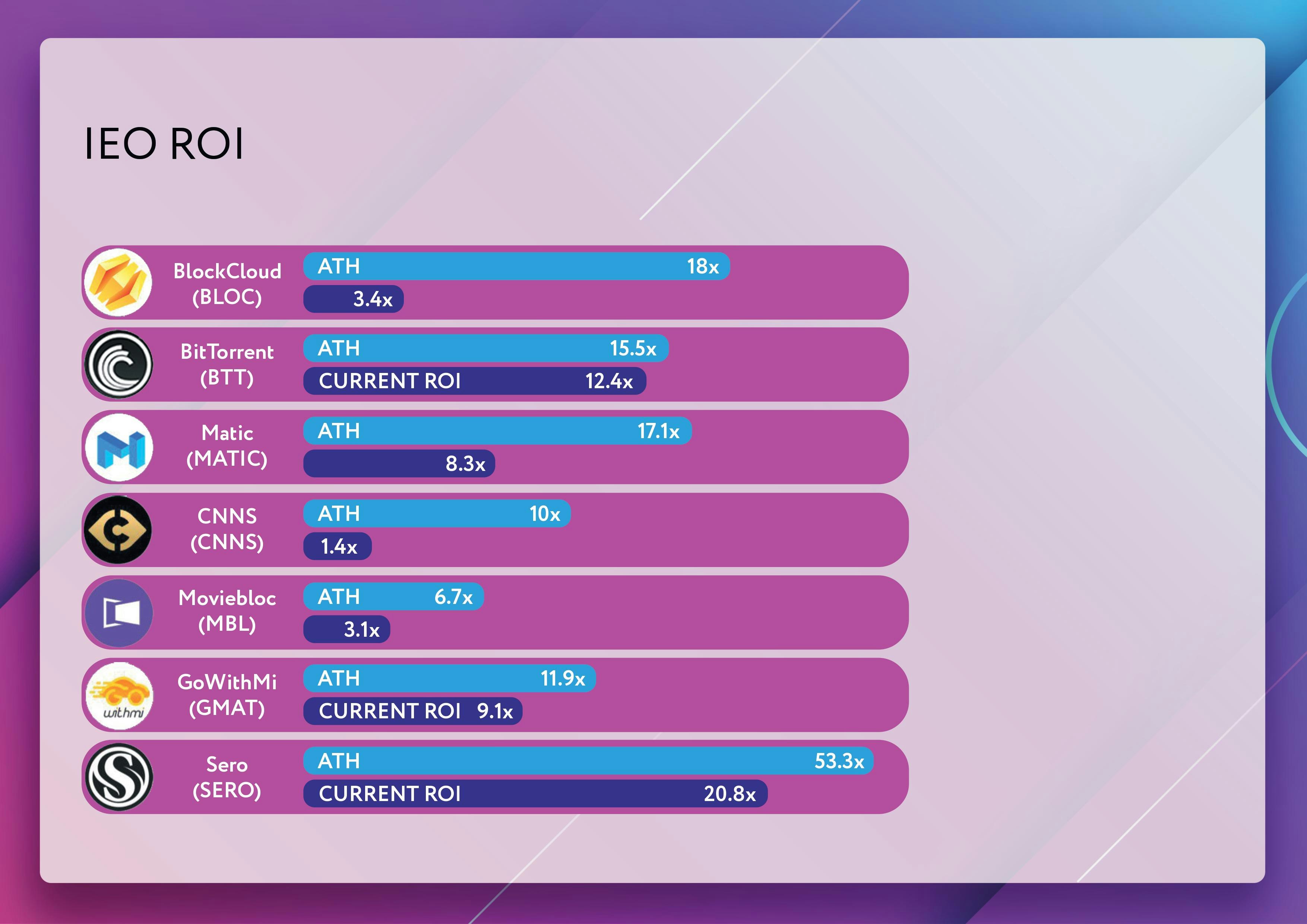 Product protocol gallery image