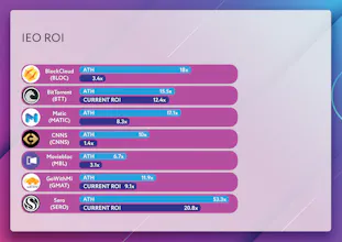 Product protocol gallery image