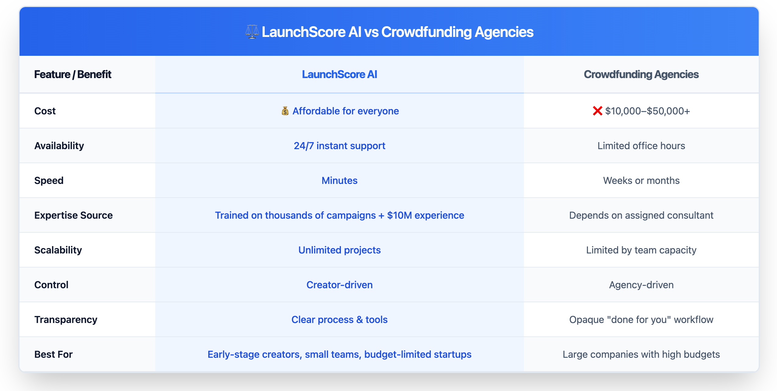 LaunchScore AI  gallery image