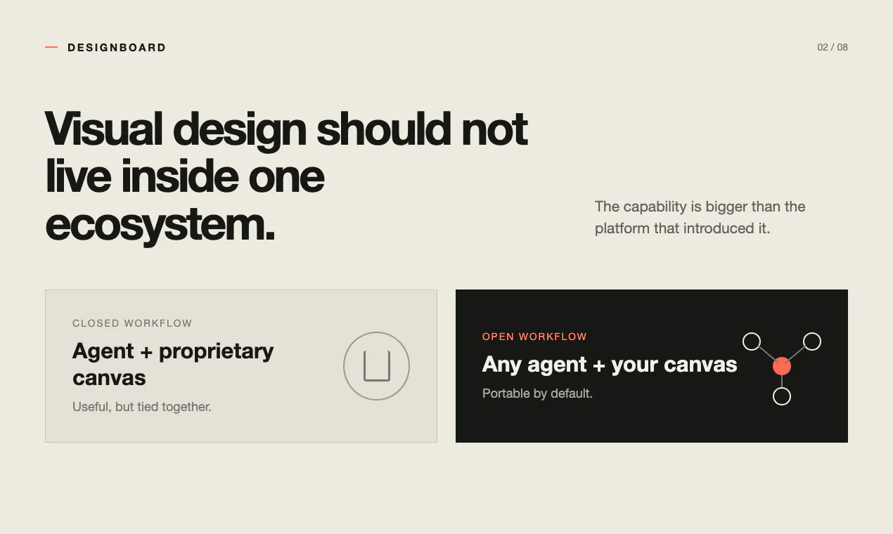 Designboard gallery image
