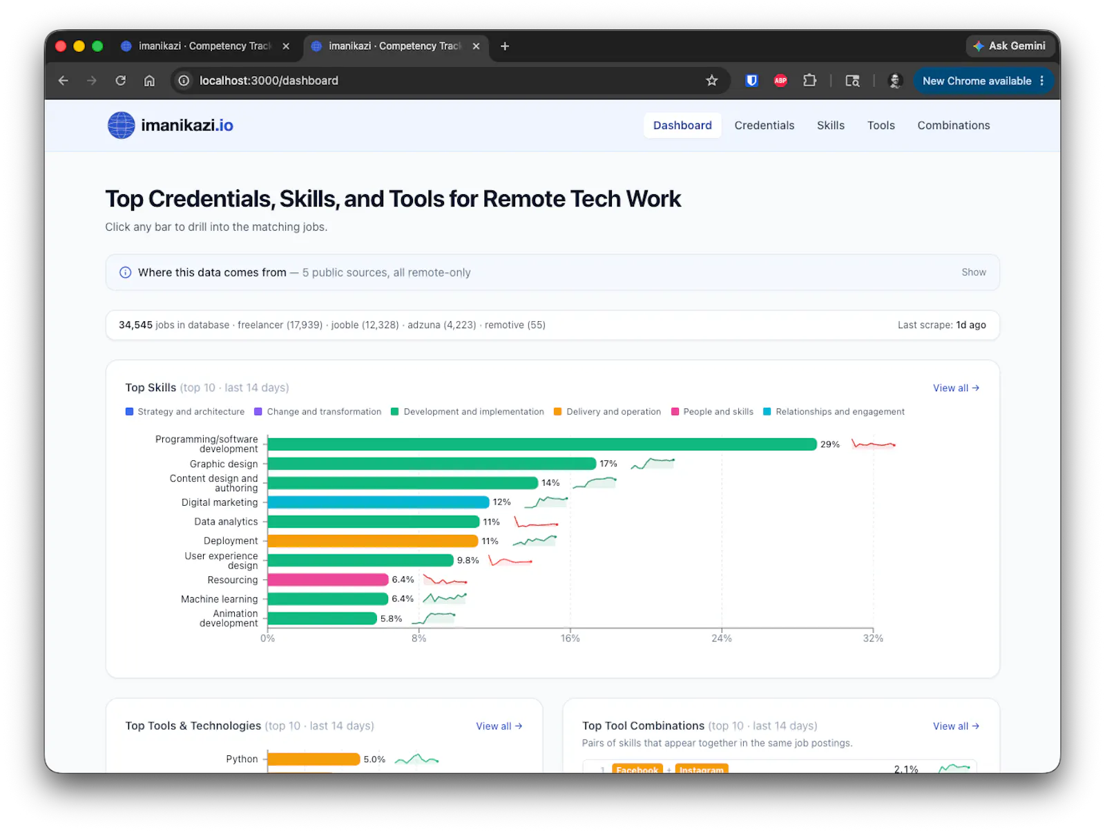 imanikazi · Competency Tracker screenshot 1