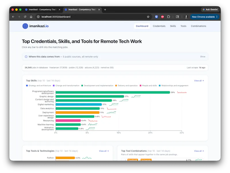 imanikazi · Competency Tracker screenshot 1
