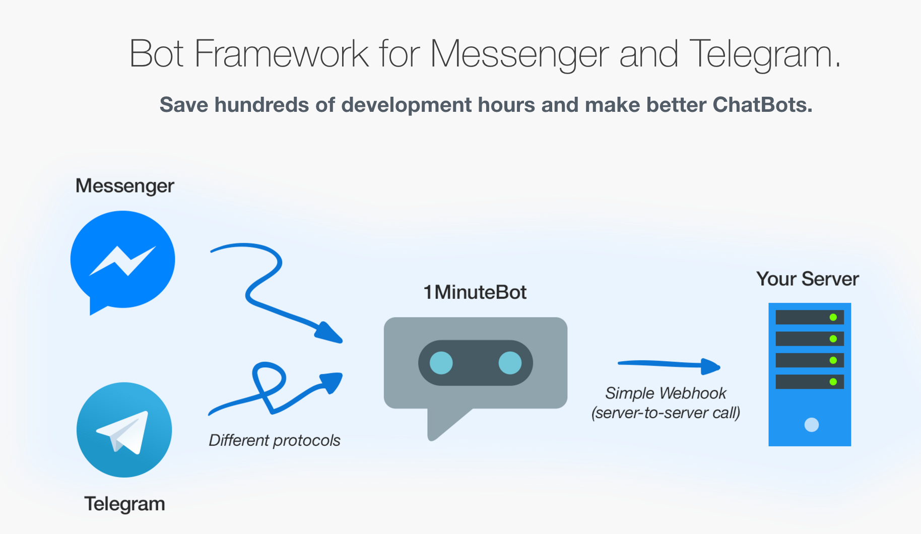 1MinuteBot gallery image