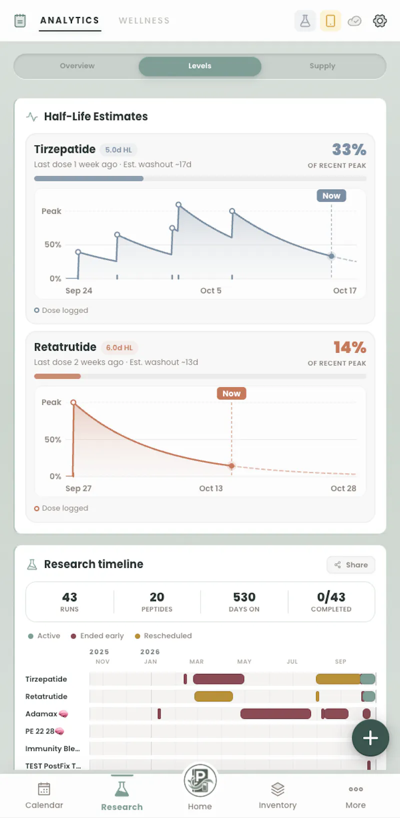 The Pep Planner screenshot 3