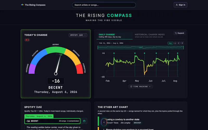 The Rising Compass screenshot 2