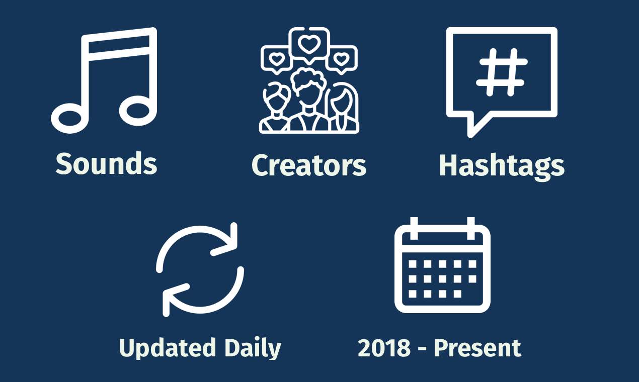 Trendpop Hot 100 gallery image