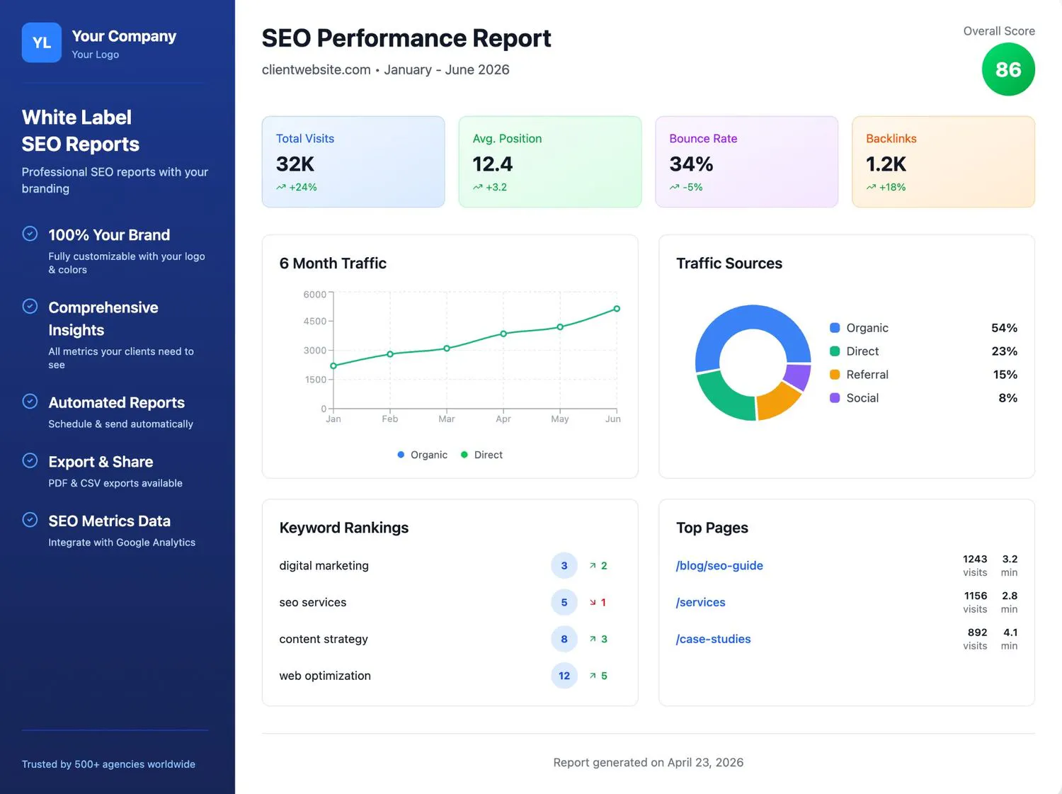 Zensor Analytics gallery image