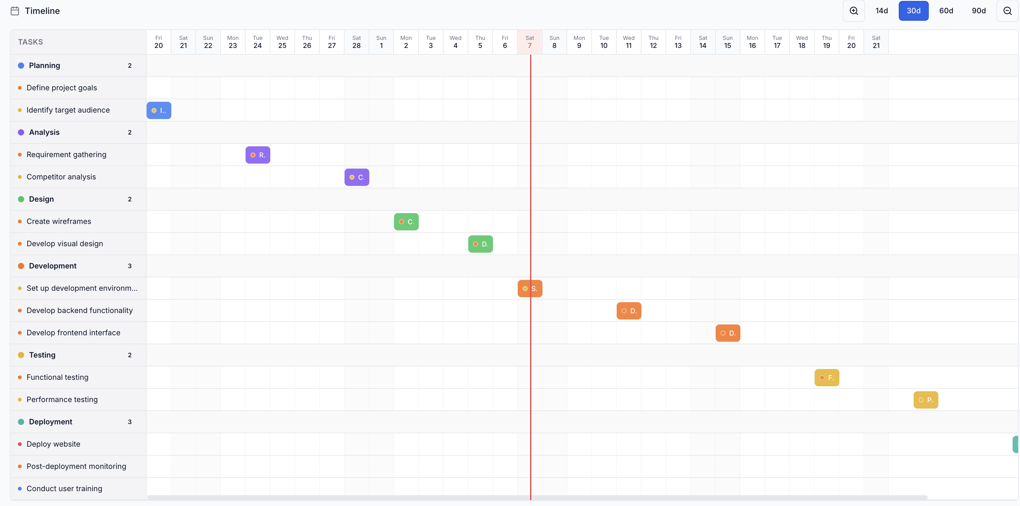 ProjectAI gallery image