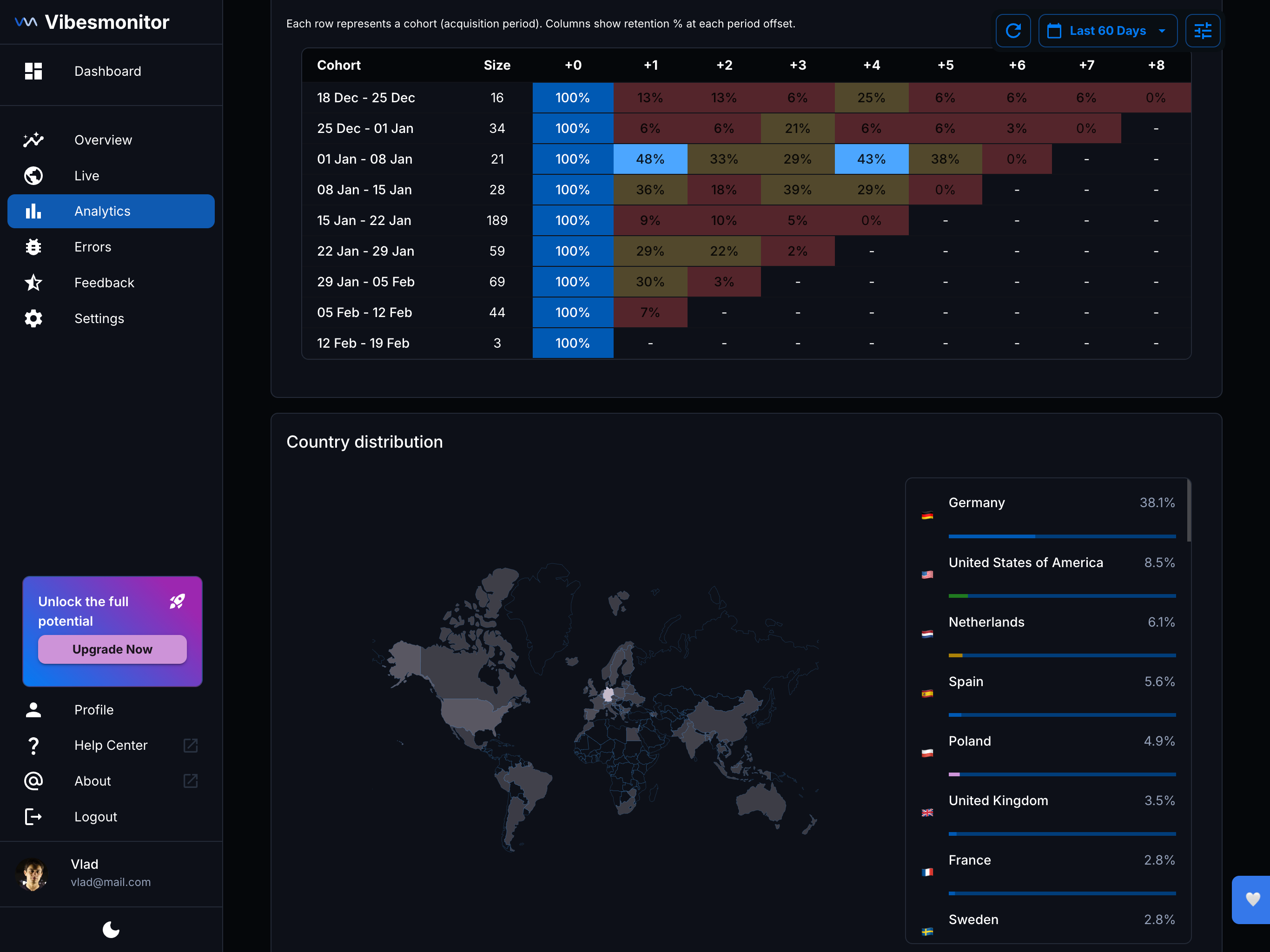 vibesmonitor.com - Screenshot 5 showing product features and functionality